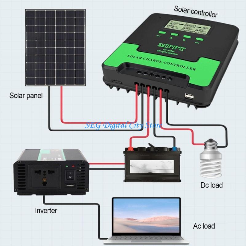 Renewable Energy Technology - U75B Hocheffizienter MPPT-Solarregler, 12 V, 24