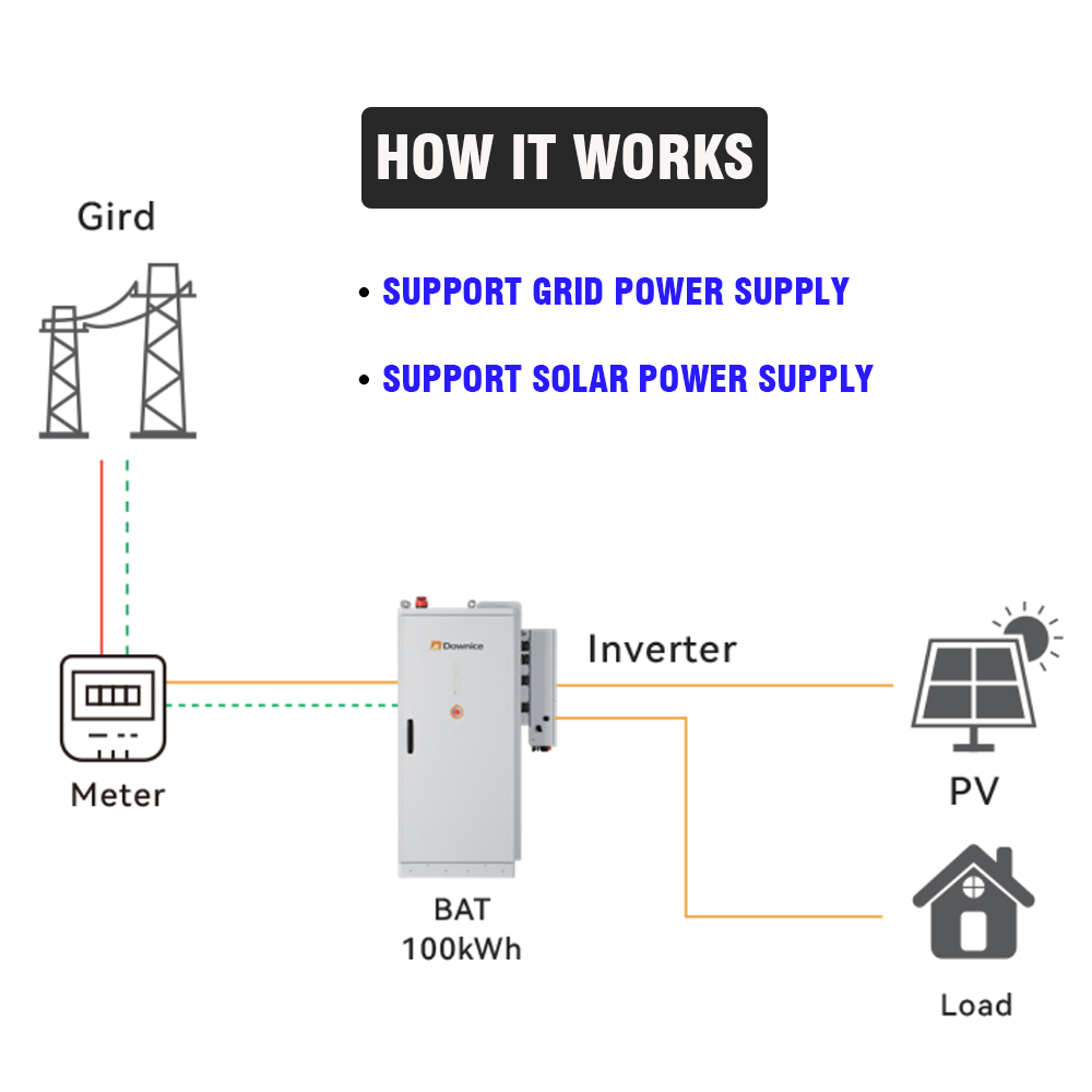 Industrielles & Kommerzielles  – Renewable Energy Bess Bewertung und Preis