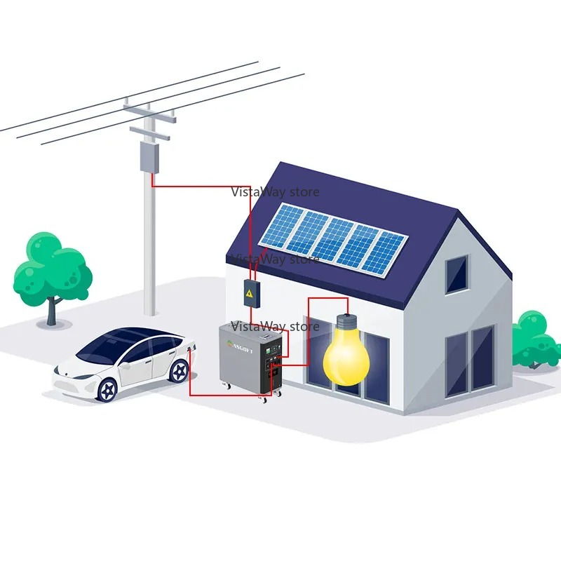 Asgoft 6kWh Systemcontainer So – Renewable Energy Technology Bewertung und Preis