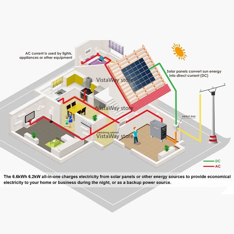 Asgoft 6kWh Systemcontainer So – Renewable Energy Technology Bewertung und Preis