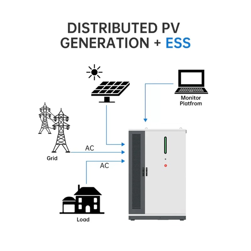 125KW/261KWh Erneuerbare Solar – Renewable Energy Bess Bewertung und Preis