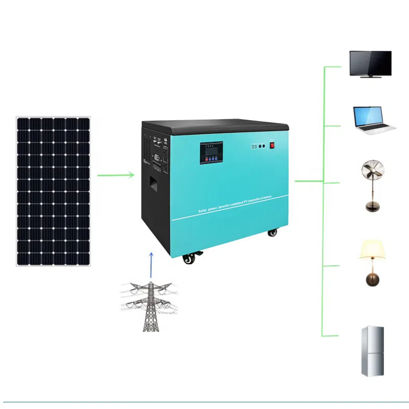 Umrüstsätze, Fabrikprodukte, K – Renewable Energy Technology Bewertung und Preis